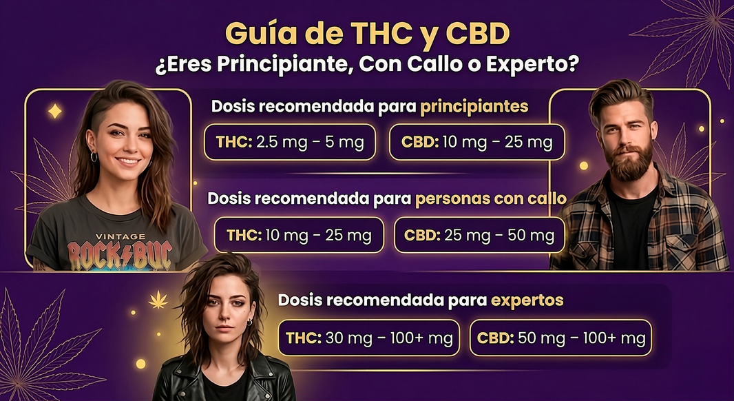Guía de THC y CBD